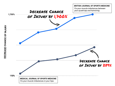 Medical journal of sports medicine