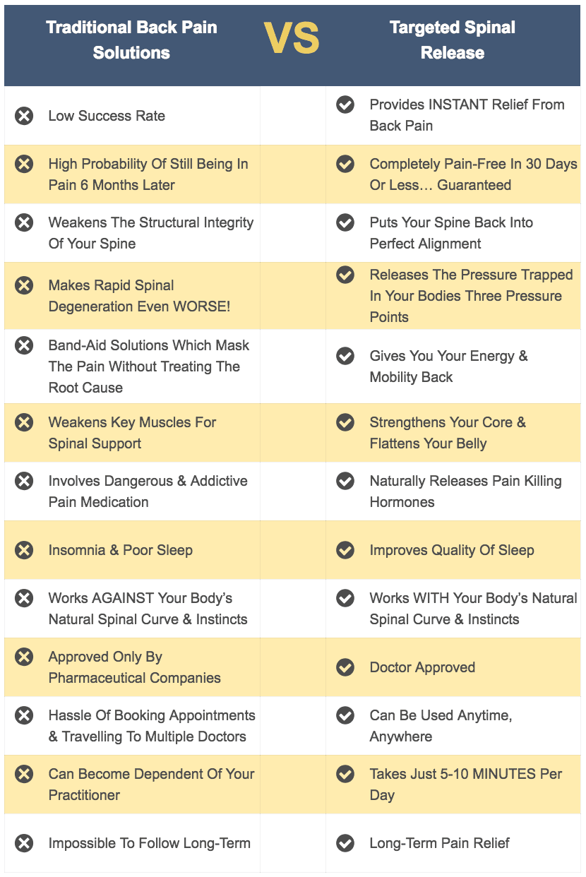 back pain breakthrough spinal release chart